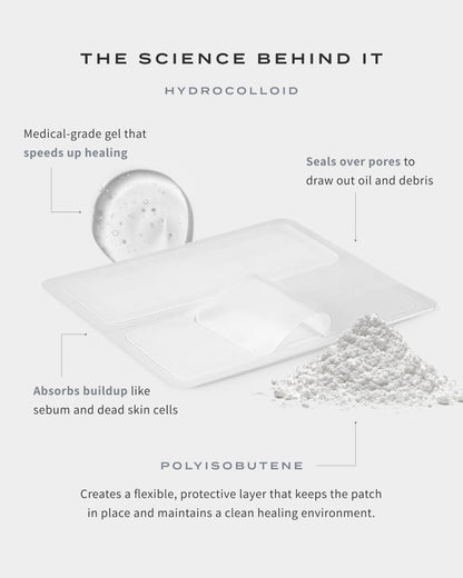 SURFACE PATCHES